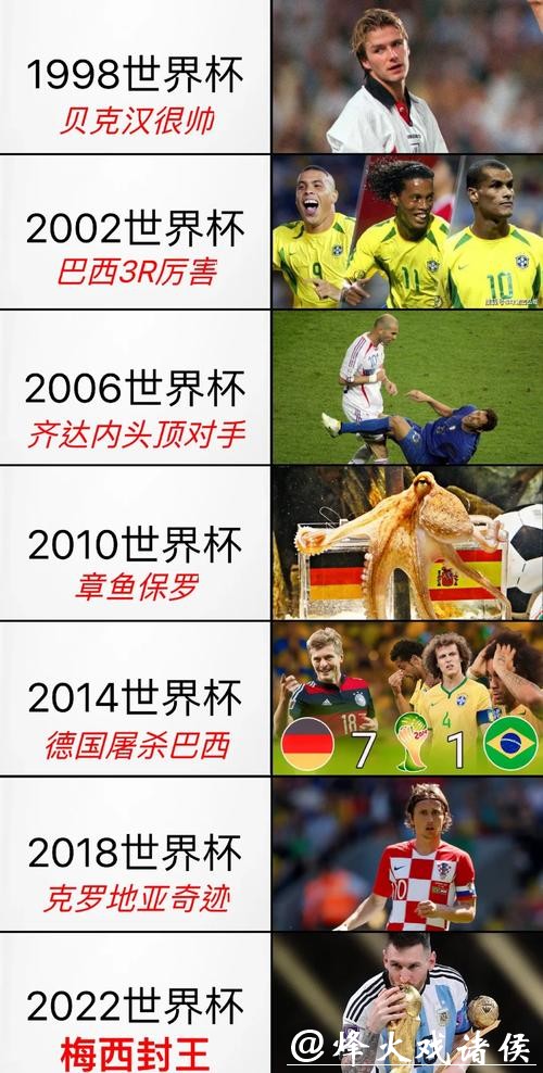 历届世界杯下注数据分析，发现规律趋势